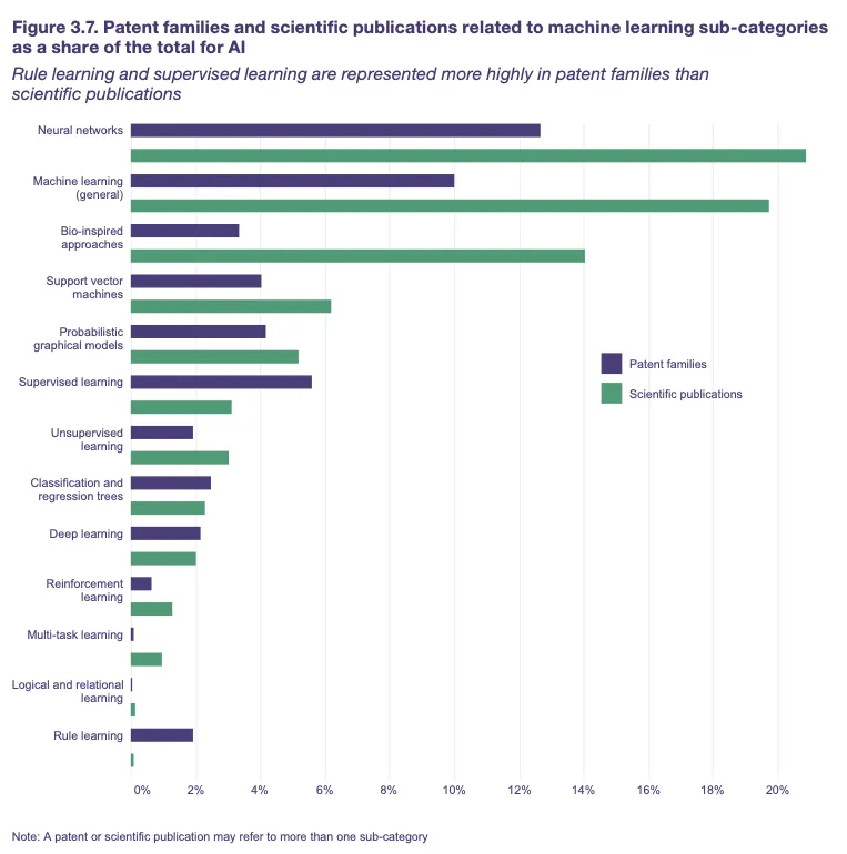 Fragile by Design: The Reproducibility Crisis Quietly Undermining Machine Learning Research