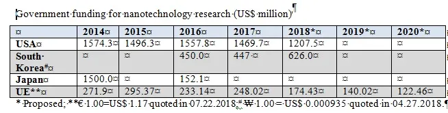 The Invisible Hand in the Laboratory: How Research Funding Structures Determine Which Questions Science Asks